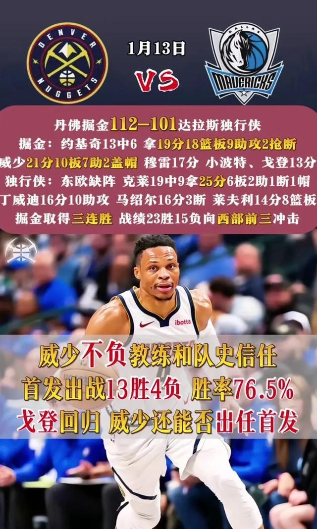 威少官方公布新规，全明星入选引发争议，球队未来可期球迷热议！